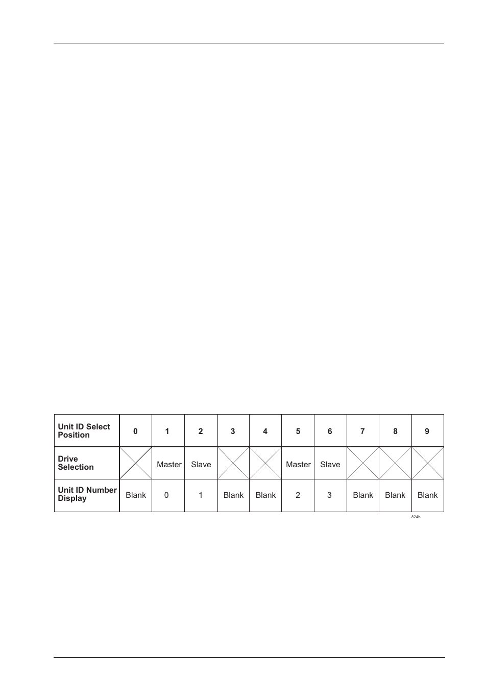 Unit id select switch settings | StorCase Technology DE50 User Manual | Page 22 / 33