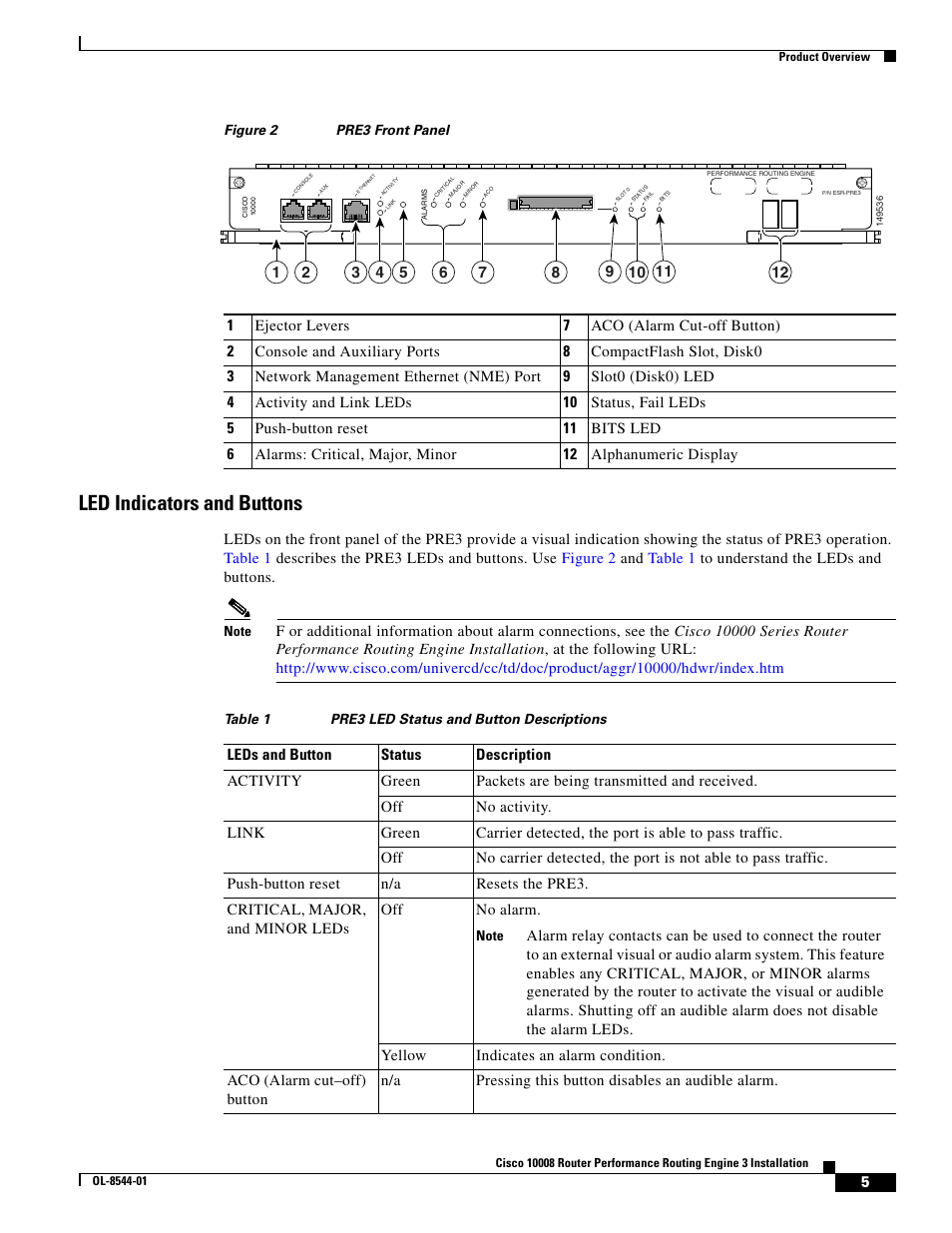 Led indicators and buttons | Cisco 10008 User Manual | Page 5 / 38
