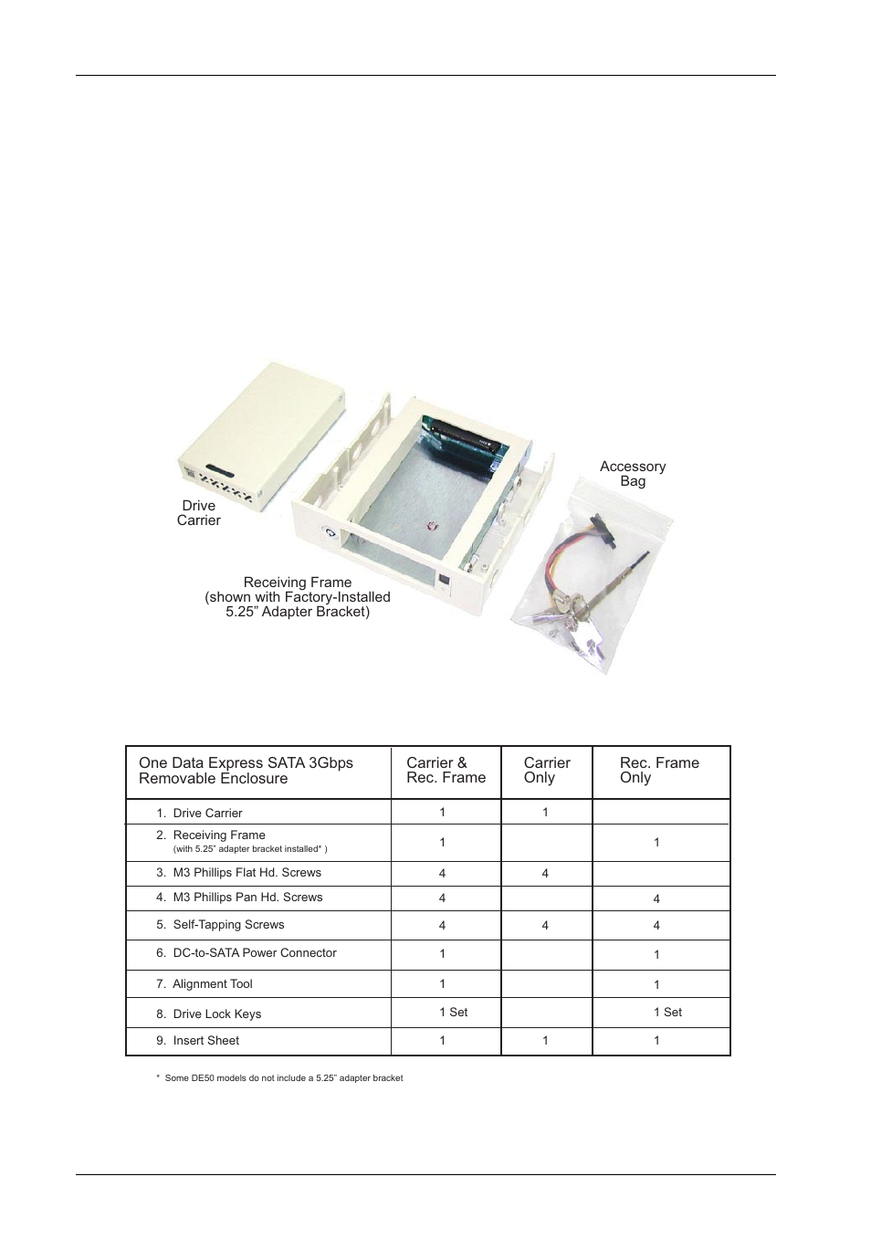 Package contents | StorCase Technology DE50 User Manual | Page 9 / 27