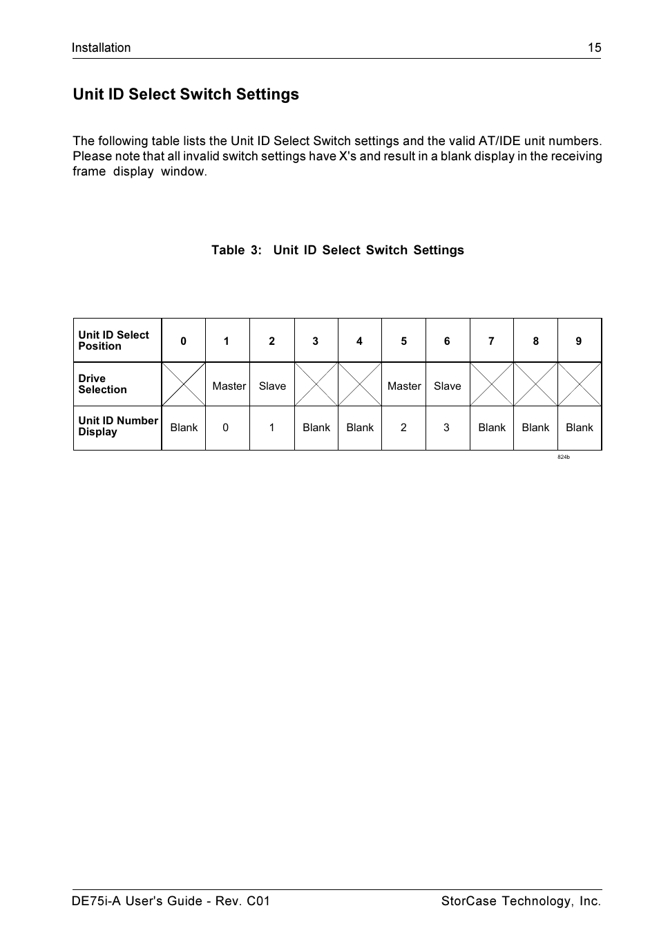 Unit id select switch settings | StorCase Technology DE75i-A User Manual | Page 22 / 31