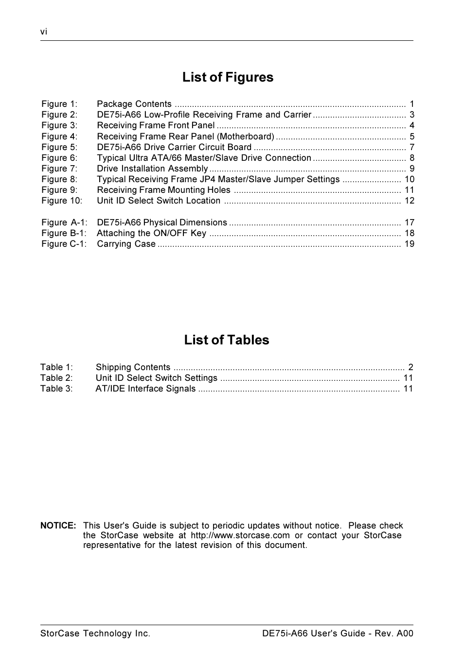 List of figures, List of tables | StorCase Technology DE75i-A66 User Manual | Page 7 / 29