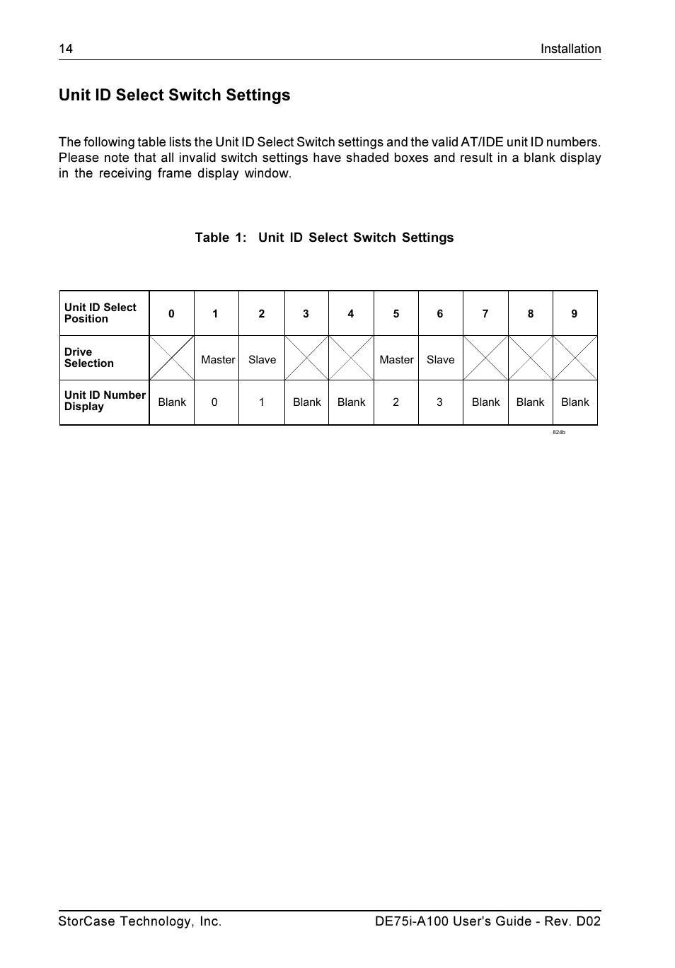 Unit id select switch settings | StorCase Technology DE75i-A100 User Manual | Page 21 / 31