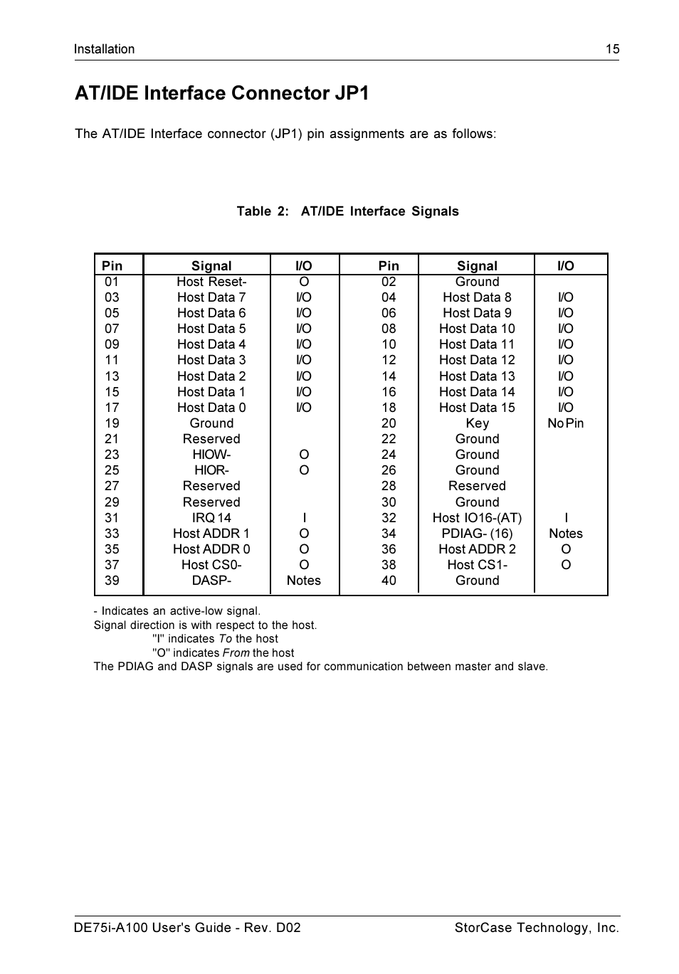 At/ide interface connector jp1 | StorCase Technology DE75i-A100 User Manual | Page 22 / 31