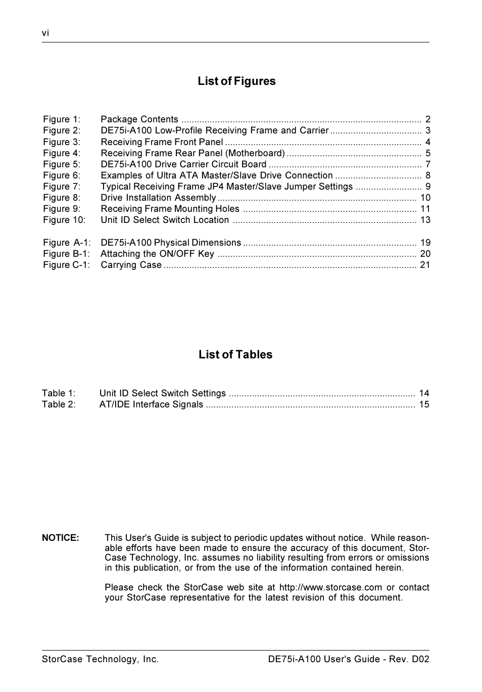 List of figures, List of tables | StorCase Technology DE75i-A100 User Manual | Page 7 / 31