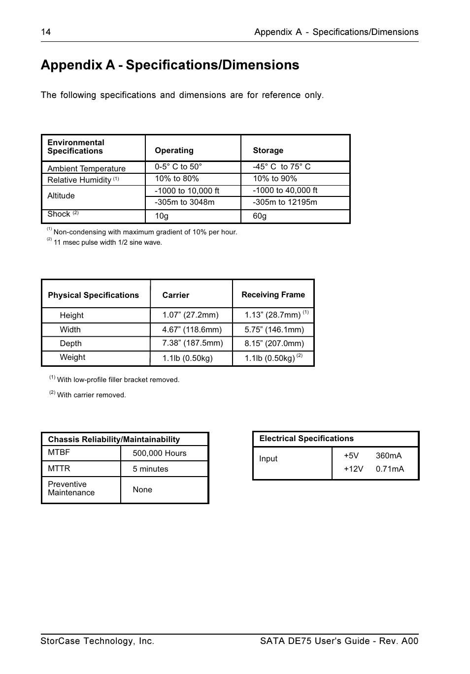 Appendix a - specifications/dimensions | StorCase Technology SATA DE75 User Manual | Page 22 / 28