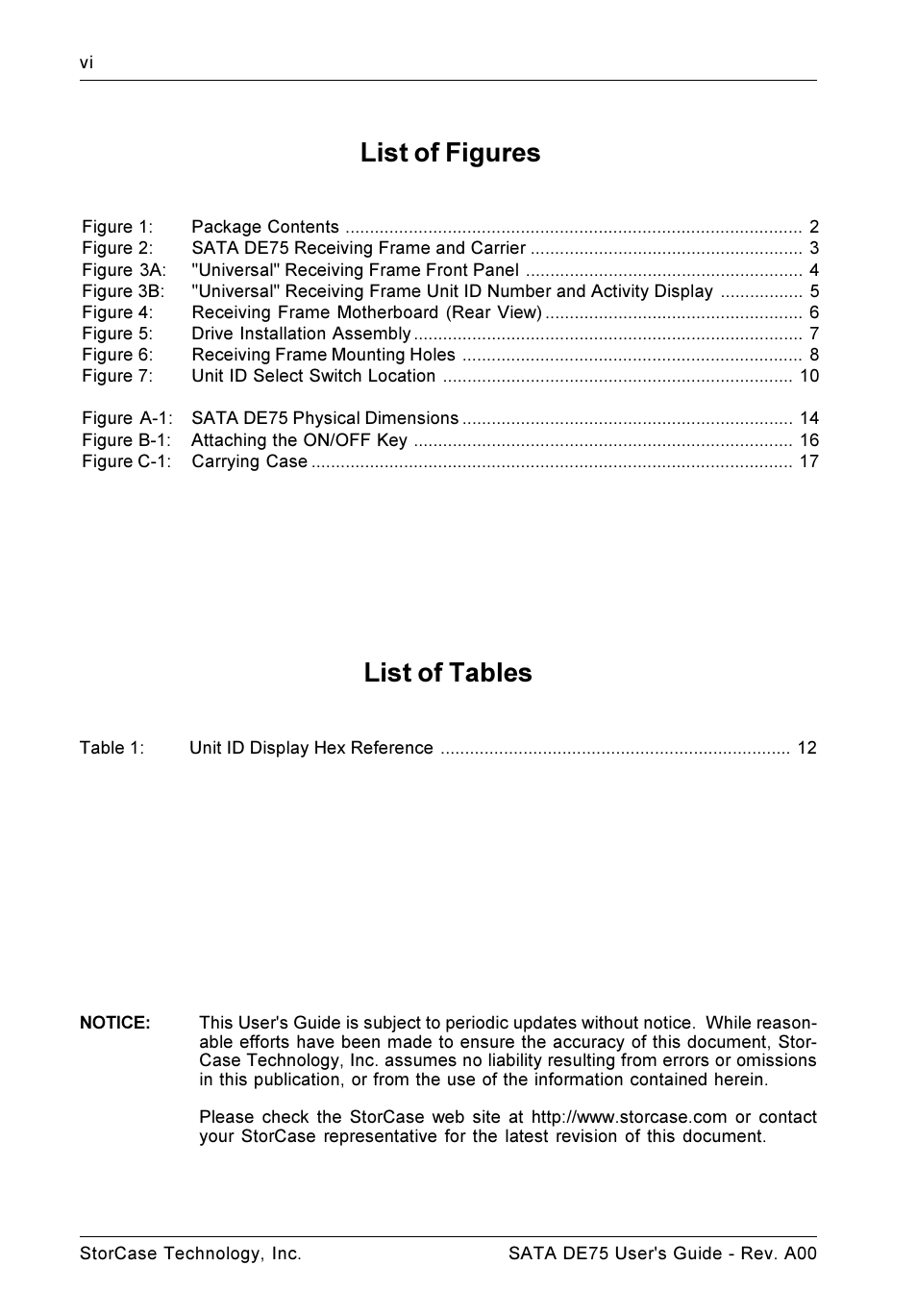 List of figures, List of tables | StorCase Technology SATA DE75 User Manual | Page 7 / 28