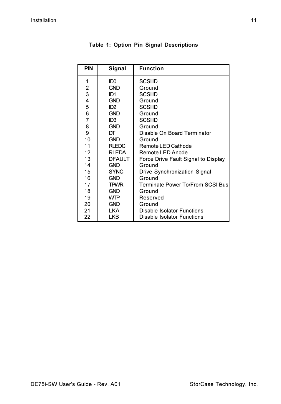 StorCase Technology DE75i-SW User Manual | Page 18 / 33