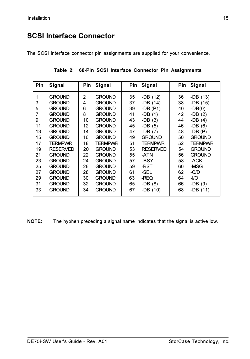 Scsi interface connector | StorCase Technology DE75i-SW User Manual | Page 22 / 33