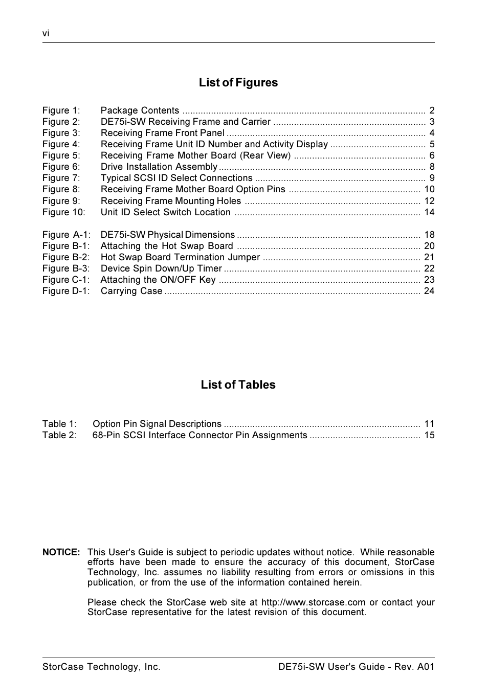 List of tables, List of figures | StorCase Technology DE75i-SW User Manual | Page 7 / 33