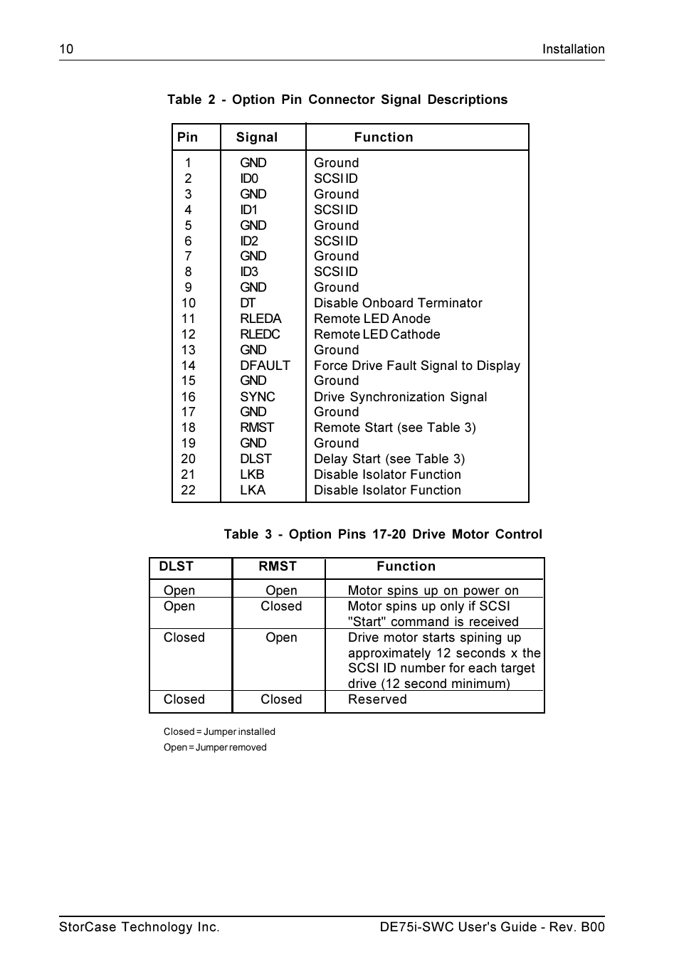 StorCase Technology DE75i-SWC User Manual | Page 17 / 33