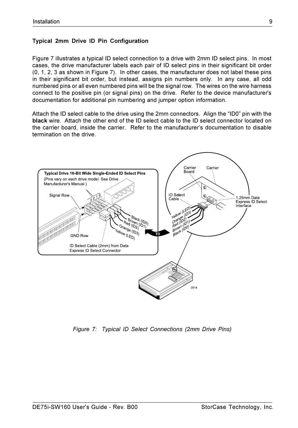 Typical 2mm drive id pin configuration | StorCase Technology DE75i-SW160 User Manual | Page 16 / 29