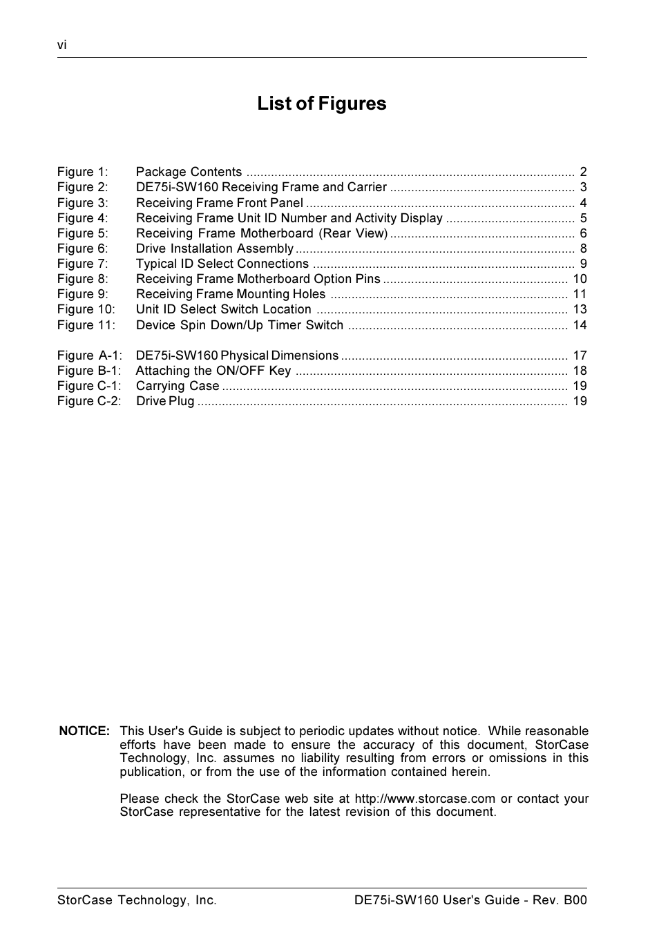 List of figures | StorCase Technology DE75i-SW160 User Manual | Page 7 / 29