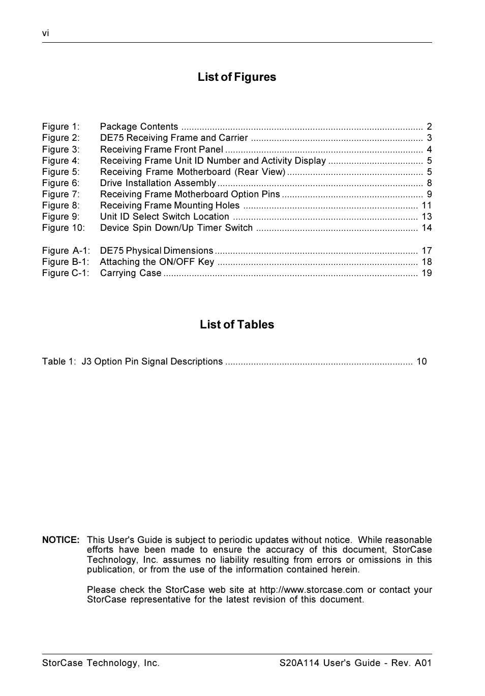 List of figures, List of tables | StorCase Technology S20A114 User Manual | Page 7 / 29