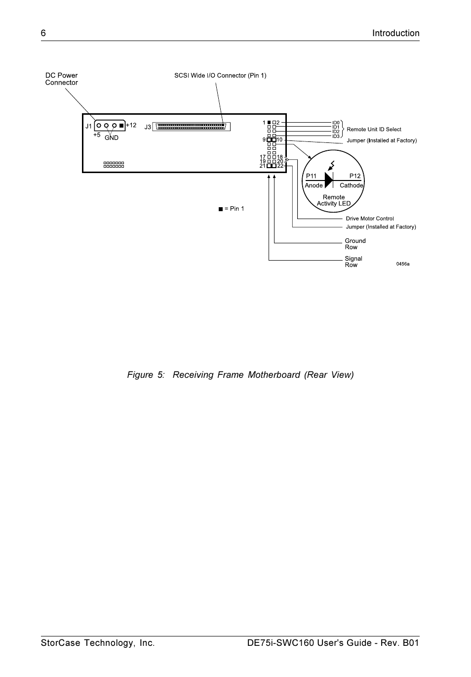 StorCase Technology DE75i-SWC160 User Manual | Page 13 / 29