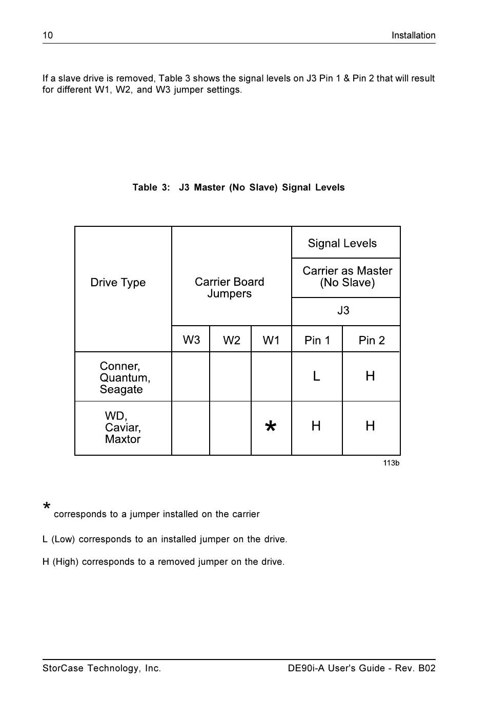StorCase Technology DE90i-A User Manual | Page 17 / 29