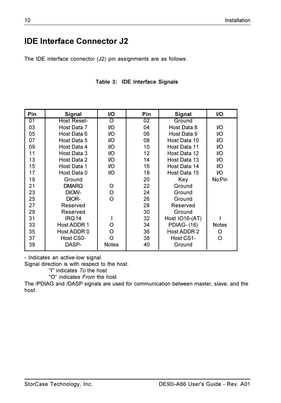 Ide interface connector j2 | StorCase Technology DE90i-A66 User Manual | Page 17 / 23