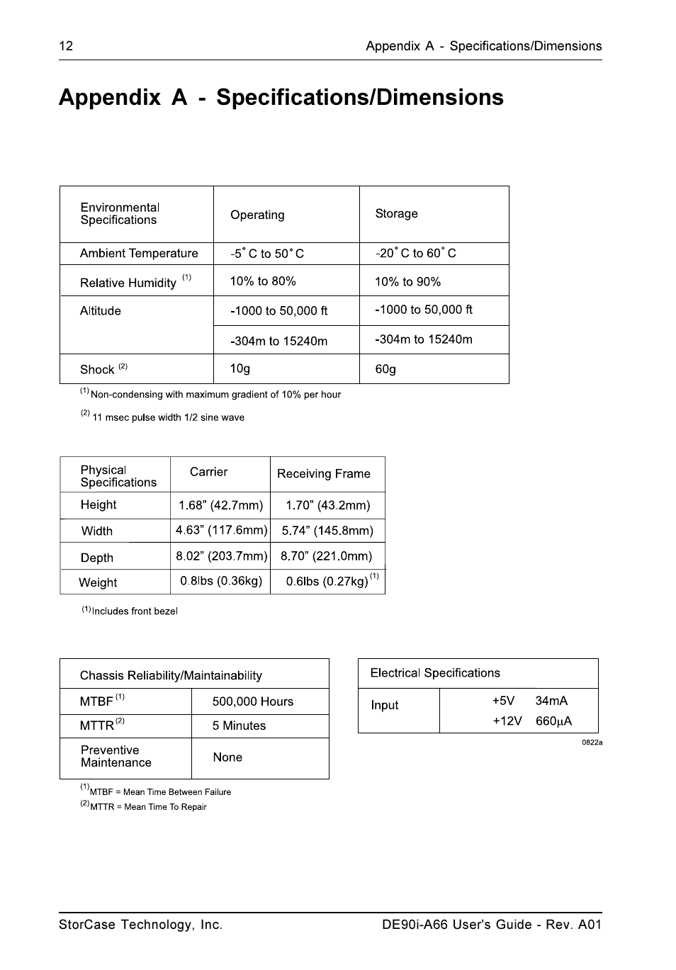 Appendix a - specifications/dimensions | StorCase Technology DE90i-A66 User Manual | Page 19 / 23