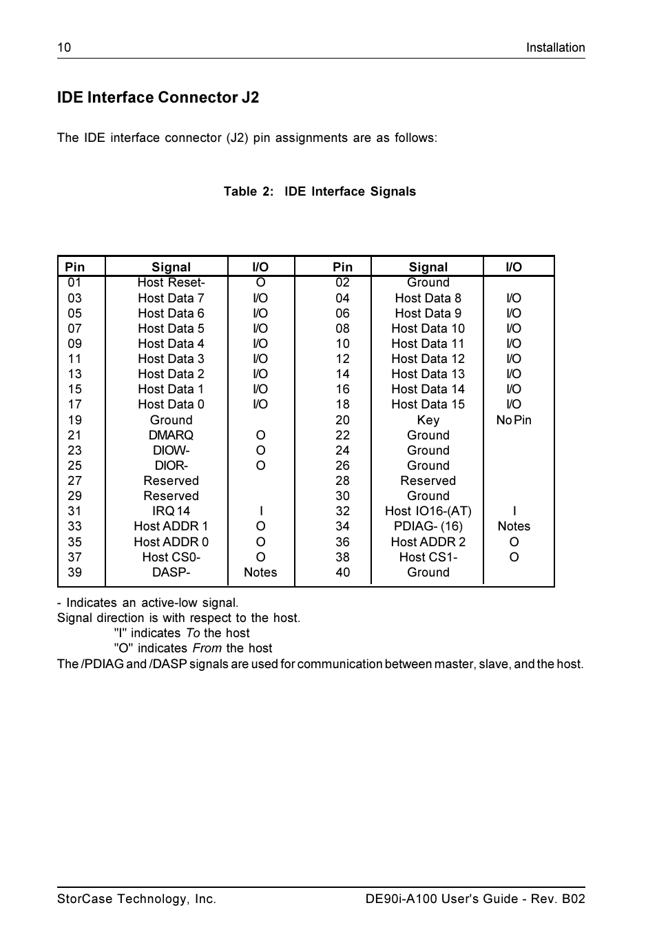 Ide interface connector j2 | StorCase Technology DE90i-A100 User Manual | Page 17 / 23