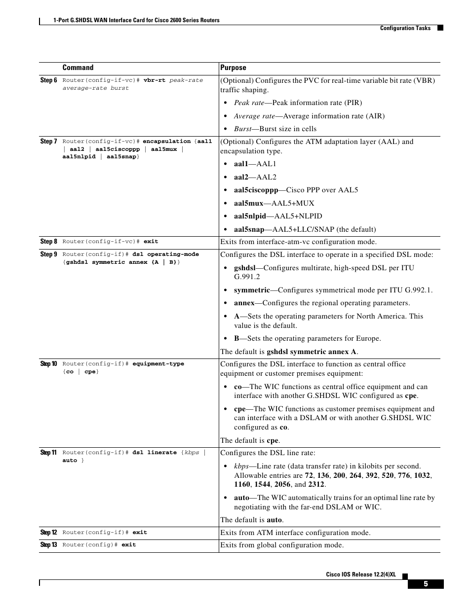 Cisco 1-PORT G.SHDSL 2600 User Manual | Page 5 / 22