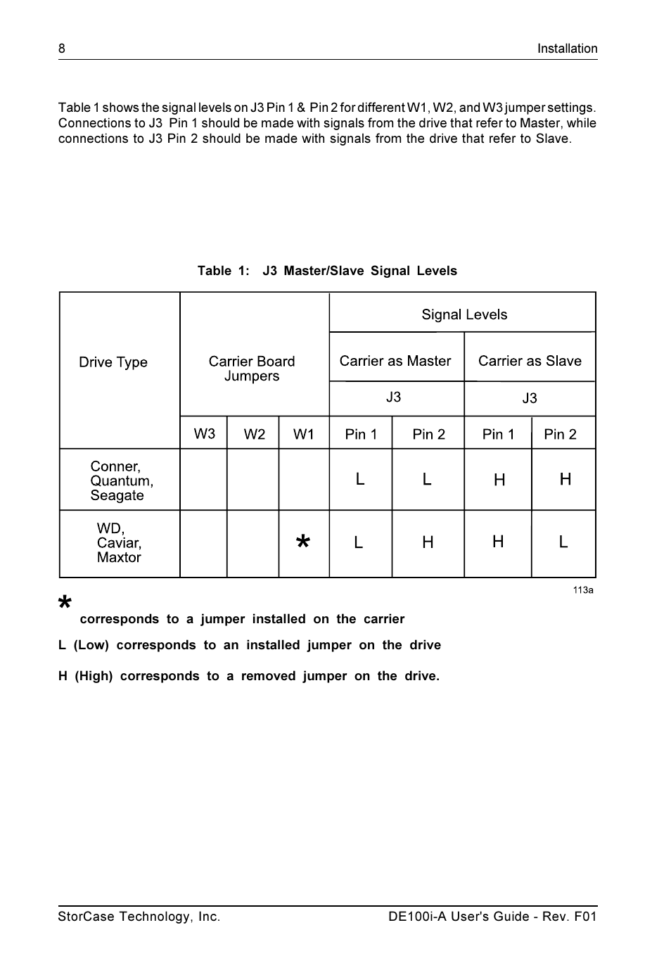 StorCase Technology DE100i-A User Manual | Page 15 / 33