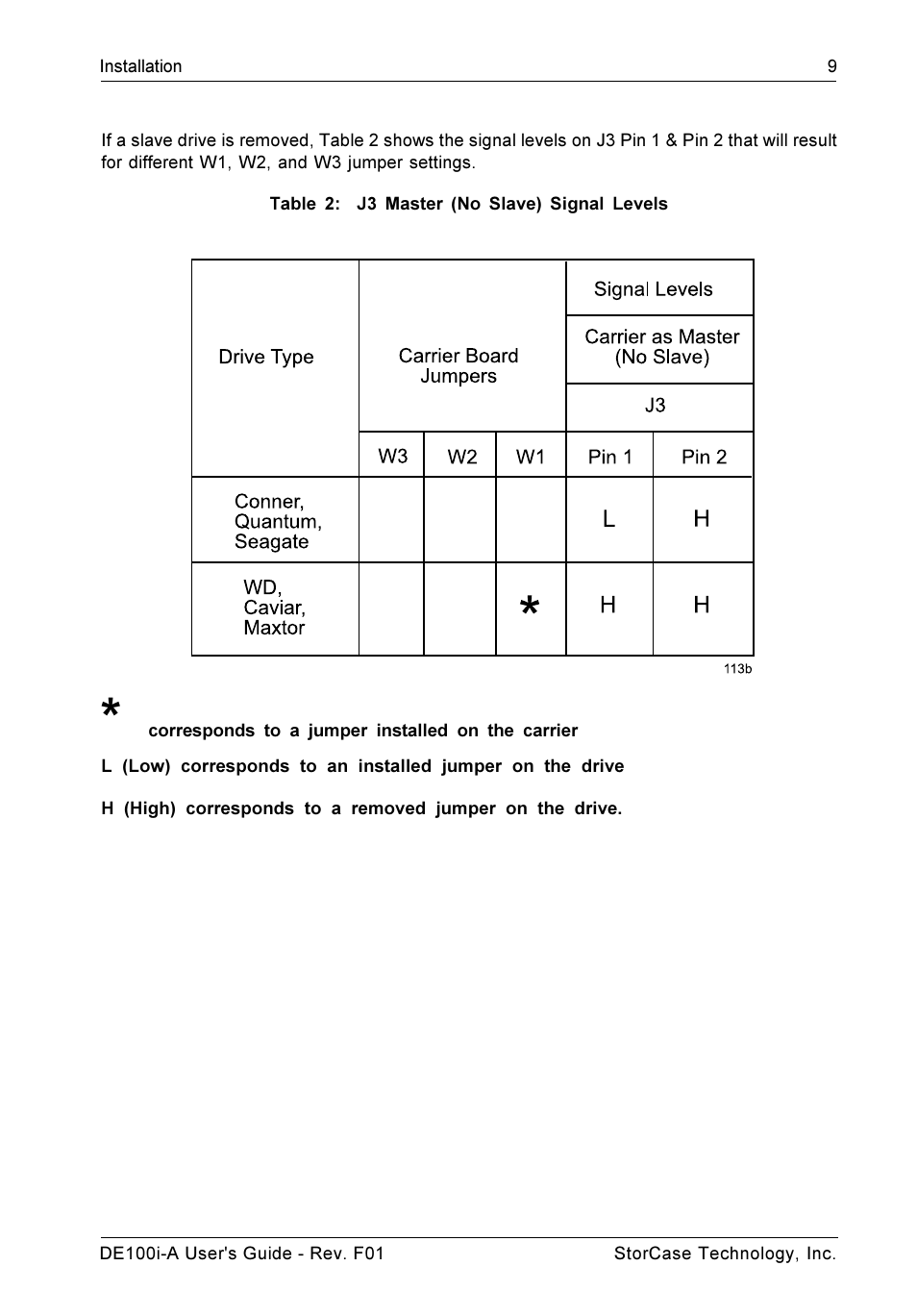 StorCase Technology DE100i-A User Manual | Page 16 / 33