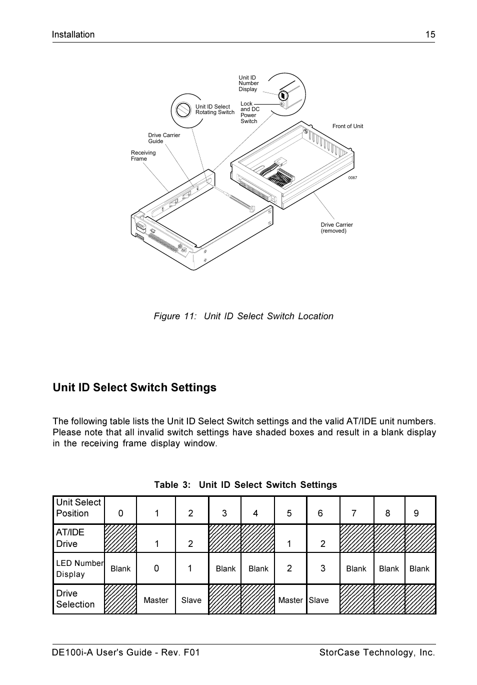 Unit id select switch settings, Figure 11: unit id select switch location, Drive selection | Led number display, Master slave master slave blank, Blank blank, Blank blank blank | StorCase Technology DE100i-A User Manual | Page 22 / 33