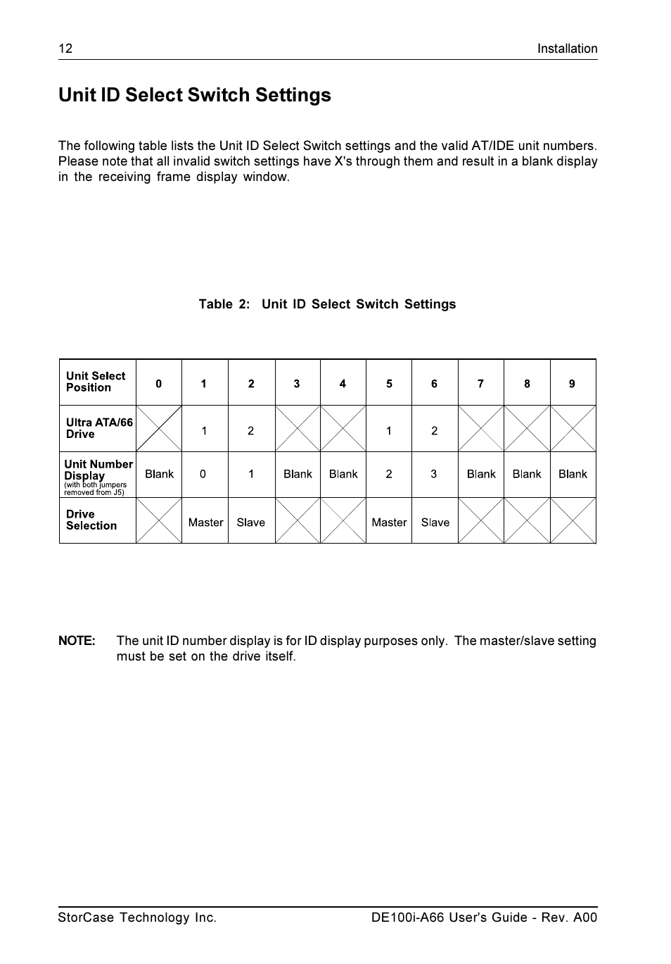 Unit id select switch settings | StorCase Technology DE100i-A66 User Manual | Page 19 / 29