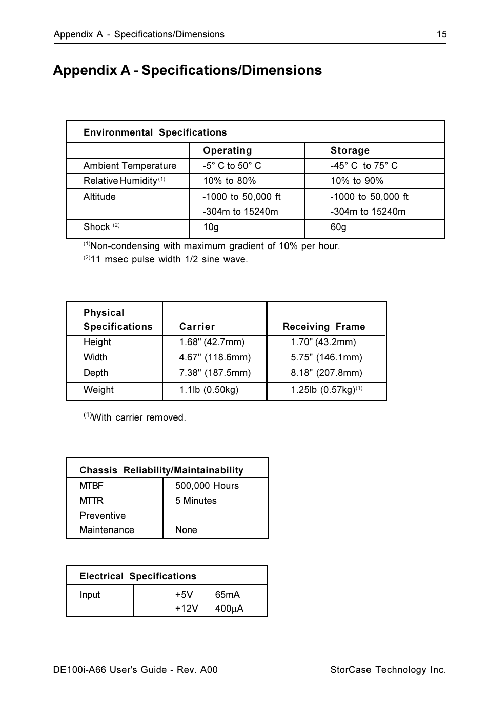 Appendix a - specifications/dimensions | StorCase Technology DE100i-A66 User Manual | Page 22 / 29