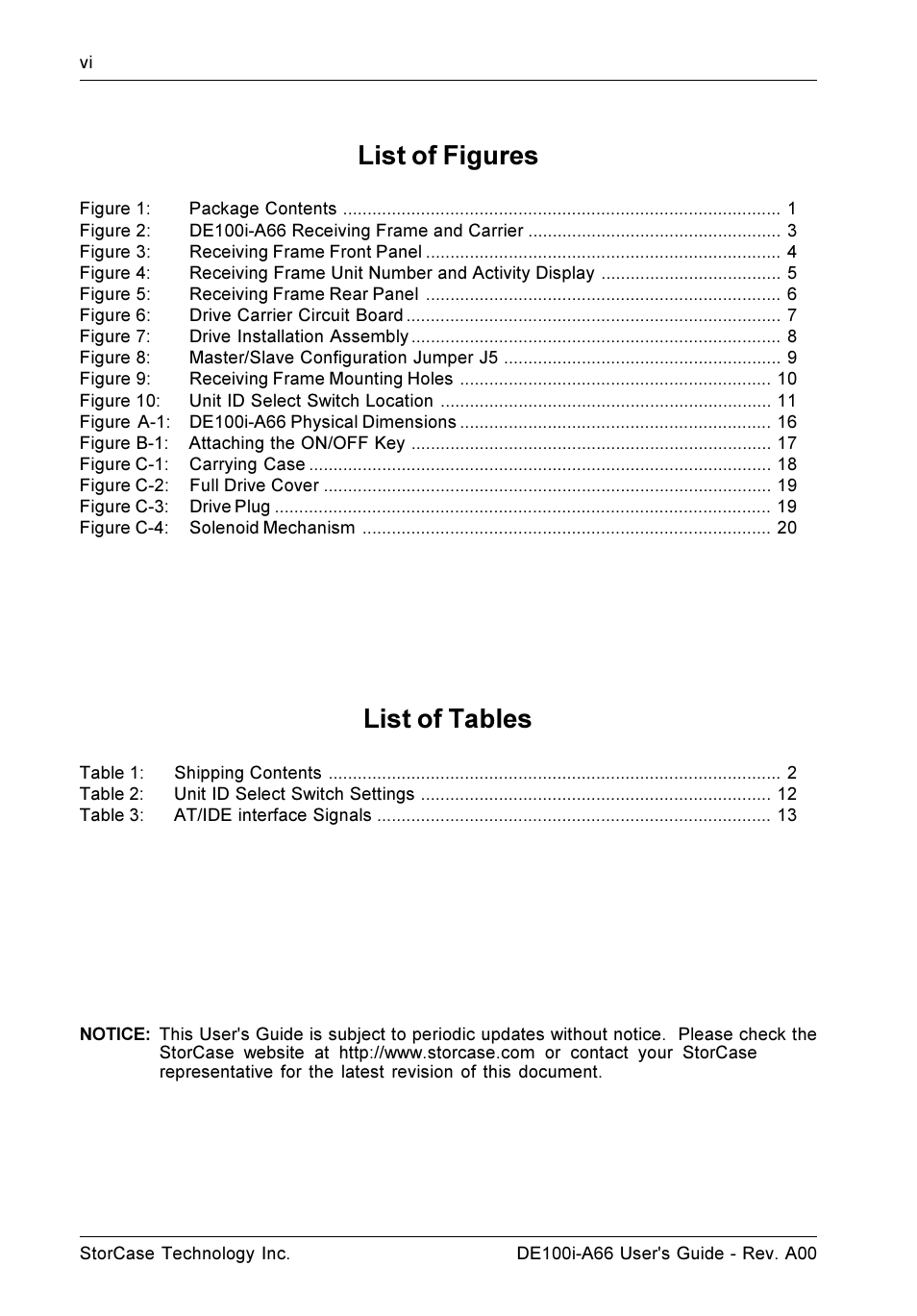 List of figures, List of tables | StorCase Technology DE100i-A66 User Manual | Page 7 / 29