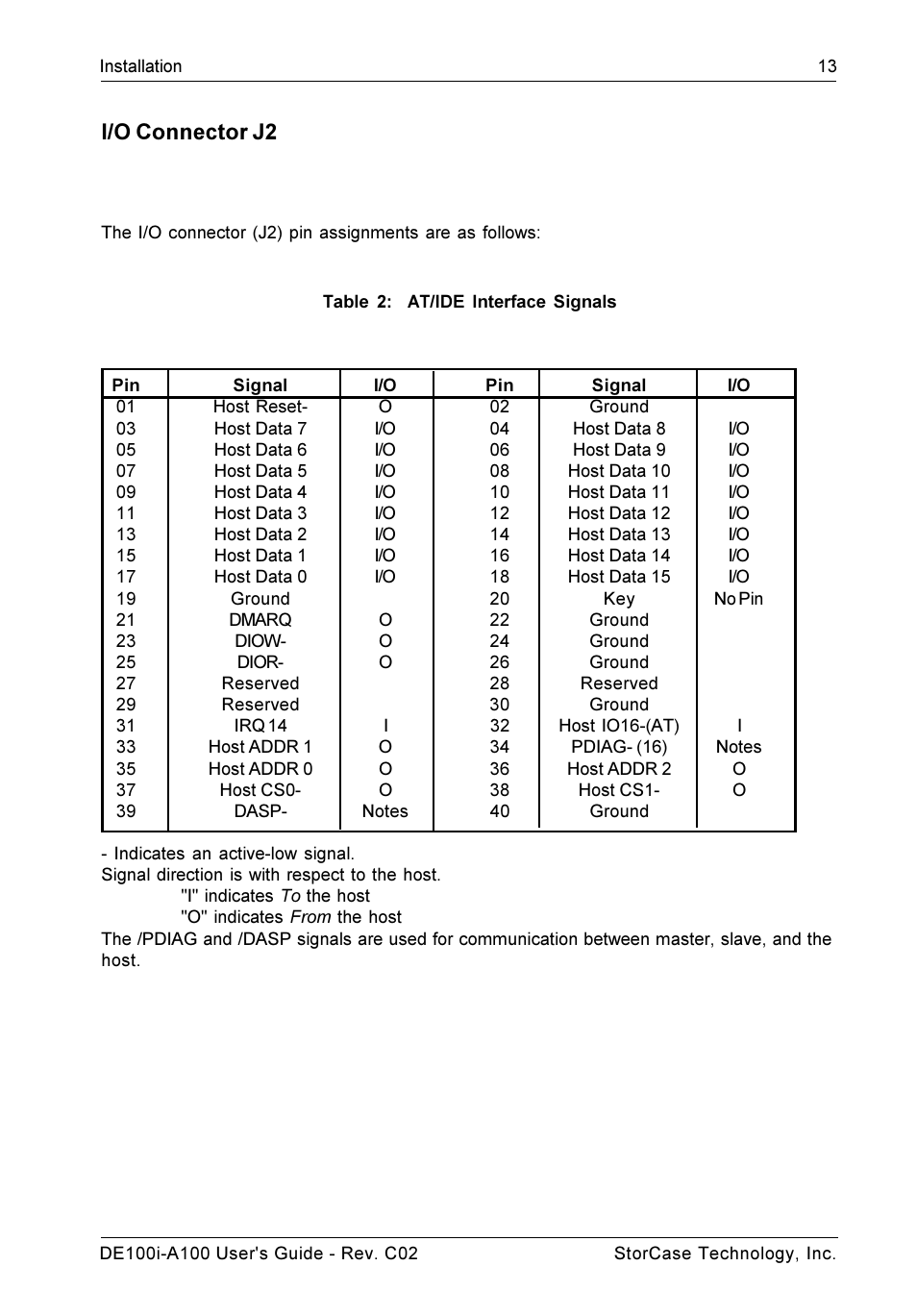 I/o connector j2 | StorCase Technology DE100i-A100 User Manual | Page 20 / 29