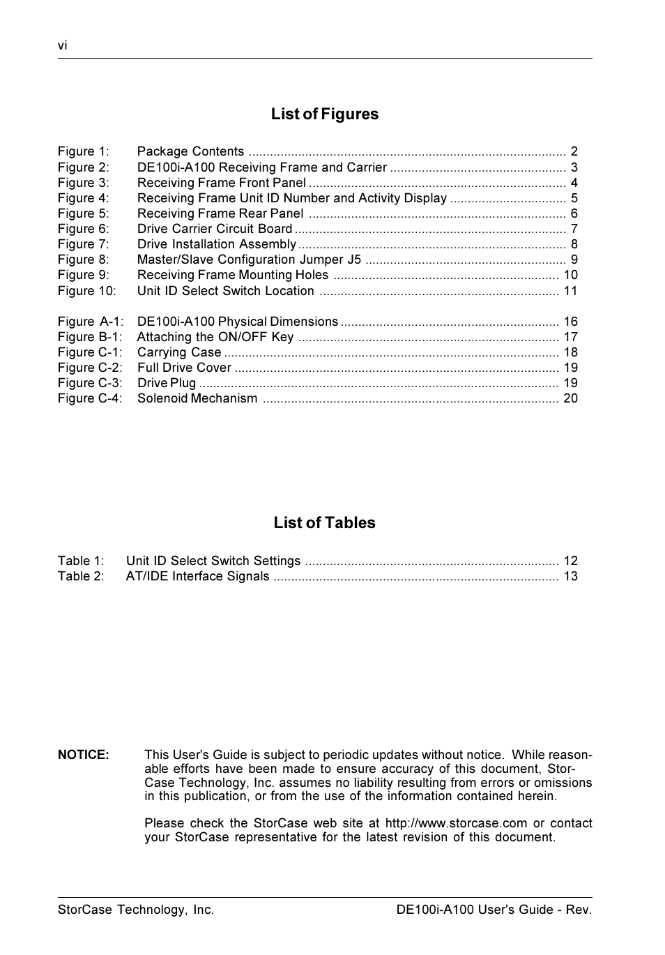 List of figures, List of tables | StorCase Technology DE100i-A100 User Manual | Page 7 / 29
