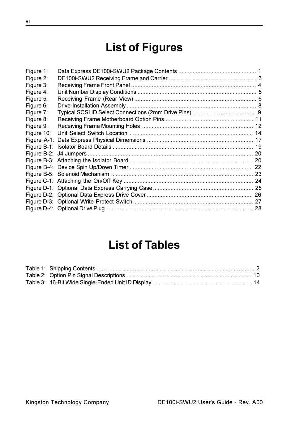 List of figures, List of tables | StorCase Technology DE100i-SWU2 User Manual | Page 7 / 37