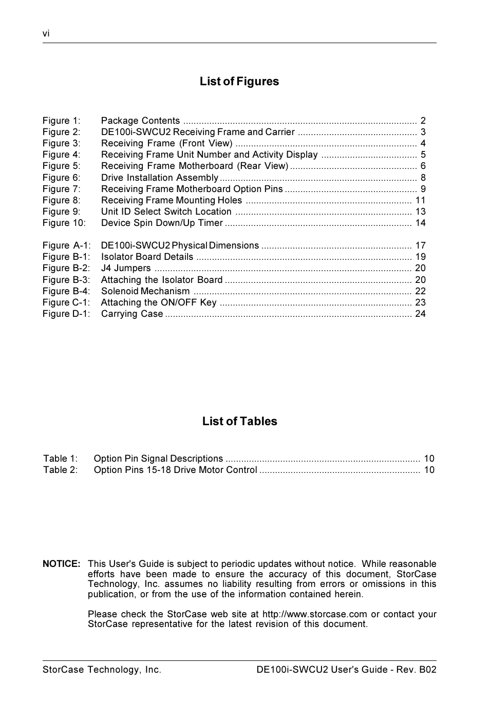 List of tables, List of figures | StorCase Technology DE100i-SWCU2 User Manual | Page 7 / 33