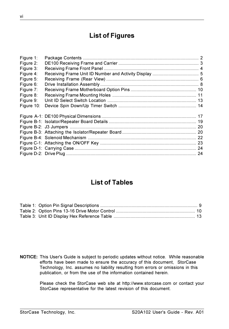 List of figures, List of tables | StorCase Technology S20A102 User Manual | Page 7 / 33