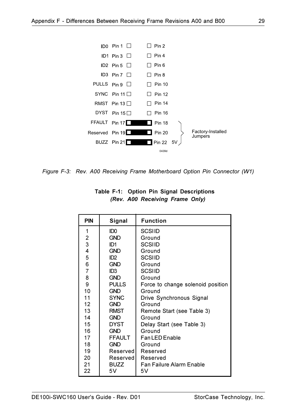 StorCase Technology DE100i-SWC160 User Manual | Page 36 / 39