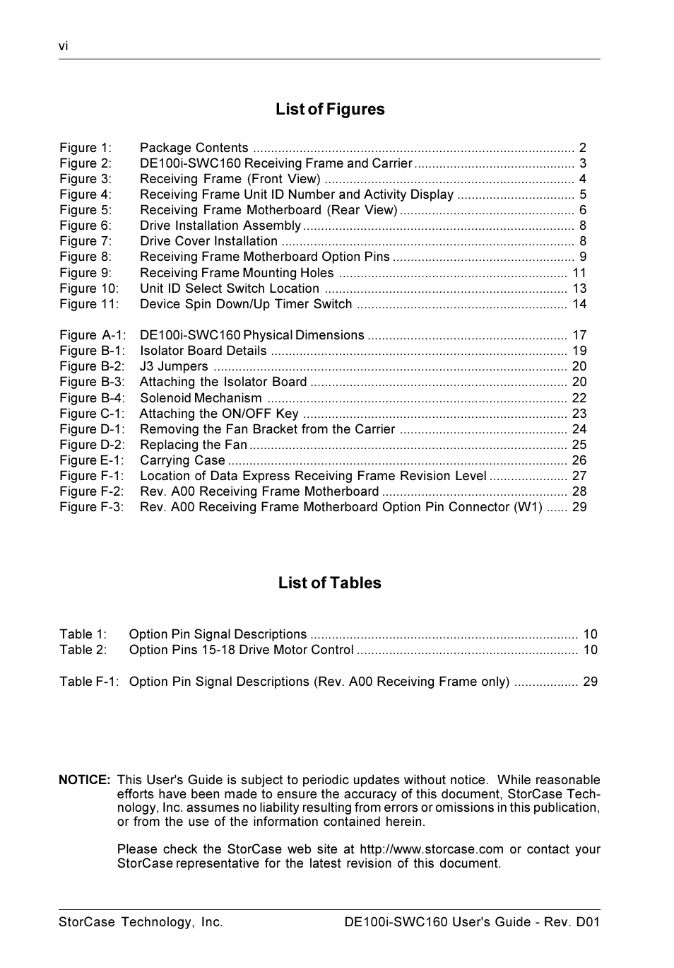List of tables, List of figures | StorCase Technology DE100i-SWC160 User Manual | Page 7 / 39