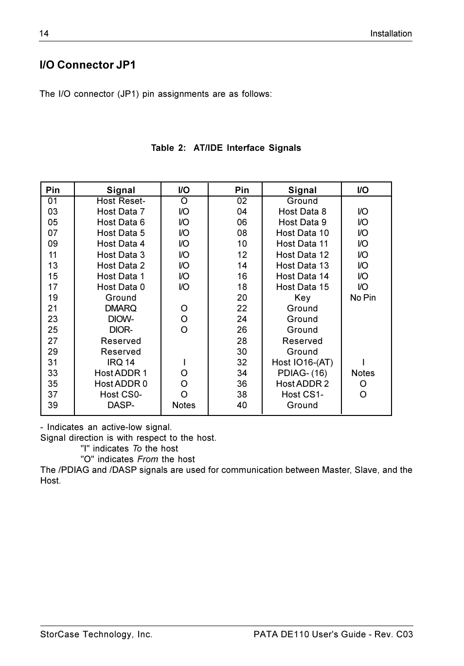 I/o connector jp1 | StorCase Technology DE110 User Manual | Page 21 / 27