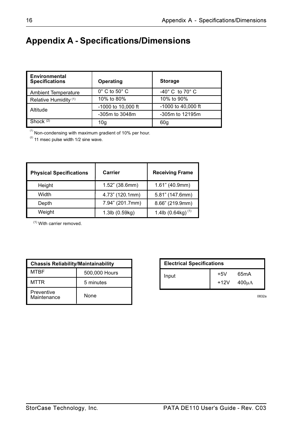 Appendix a - specifications/dimensions | StorCase Technology DE110 User Manual | Page 23 / 27