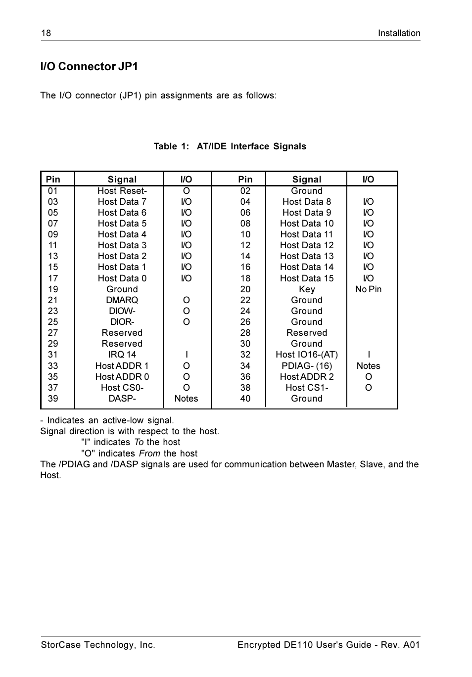 I/o connector jp1 | StorCase Technology DE110 User Manual | Page 25 / 31