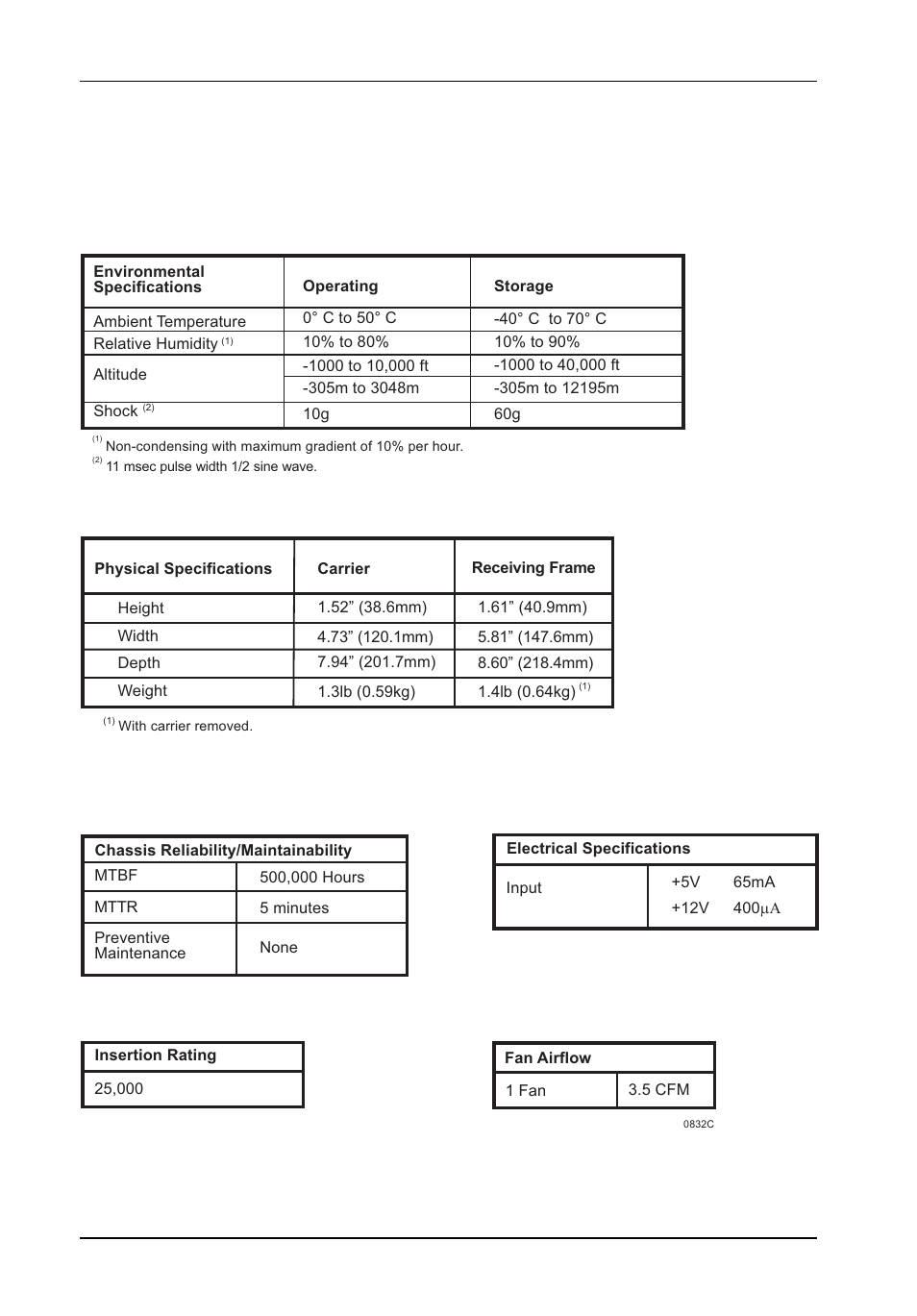 Appendix a - specifications/dimensions | StorCase Technology DE110 User Manual | Page 23 / 29