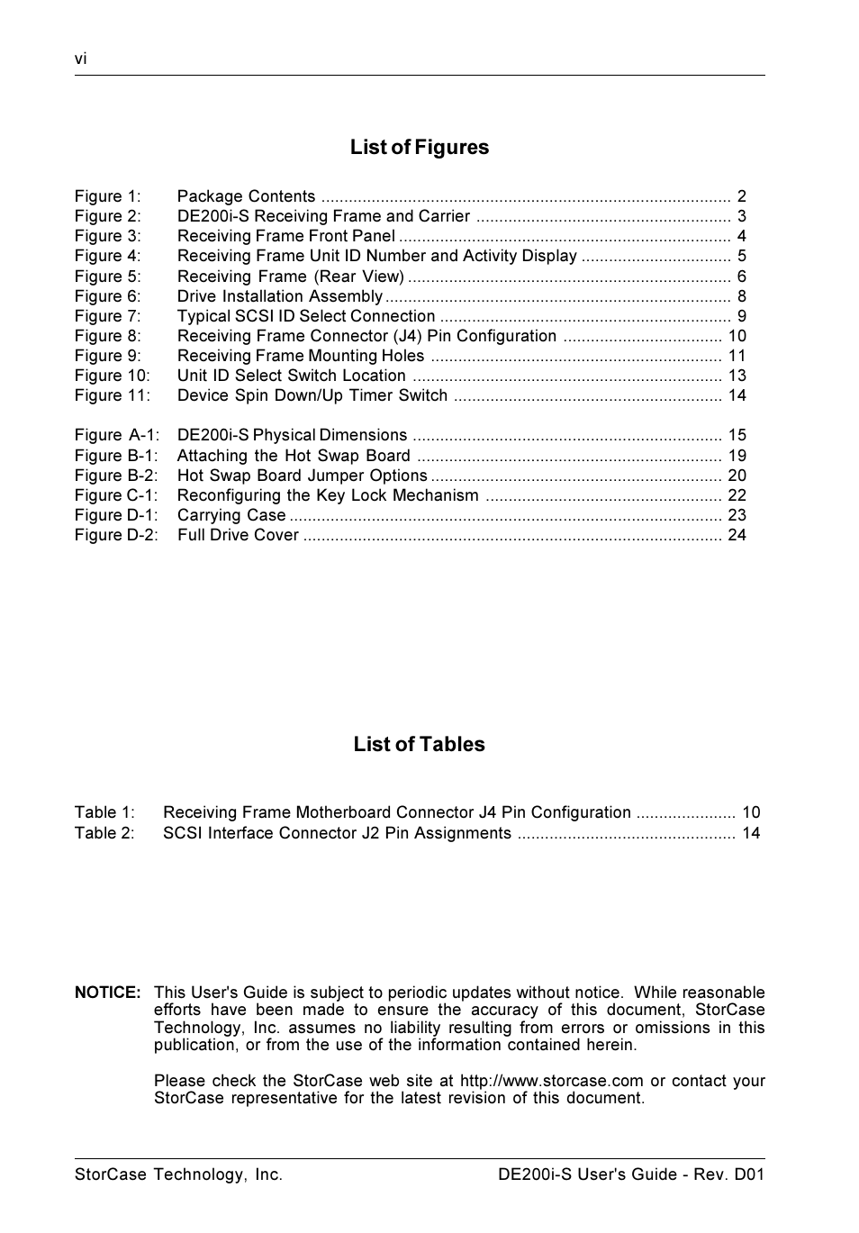 List of tables, List of figures | StorCase Technology DE200i-S User Manual | Page 7 / 33