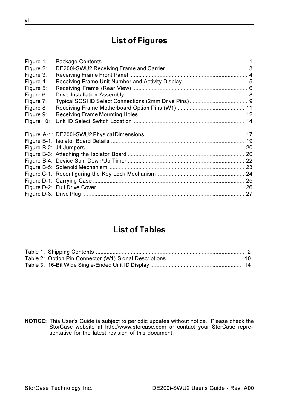 List of figures, List of tables | StorCase Technology DE200i-SWU2 User Manual | Page 7 / 37