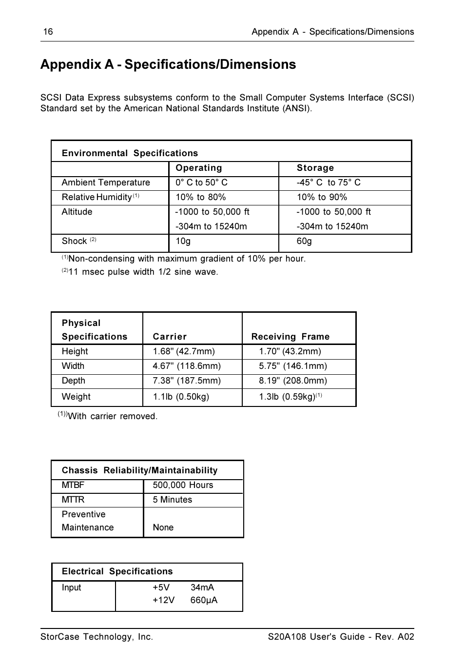 Appendix a - specifications/dimensions | StorCase Technology S20A108 User Manual | Page 23 / 33