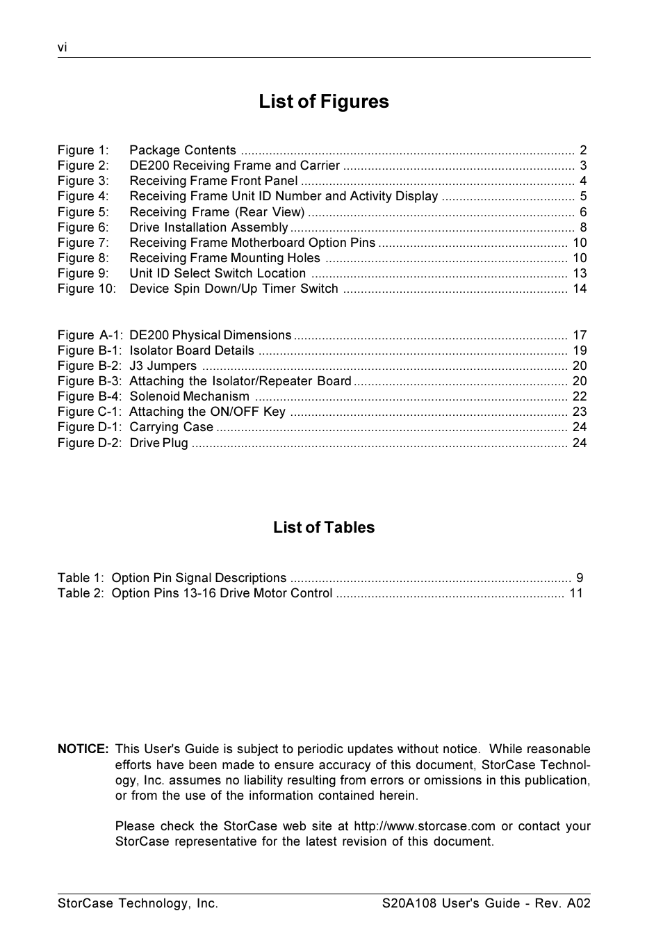 List of figures, List of tables | StorCase Technology S20A108 User Manual | Page 7 / 33