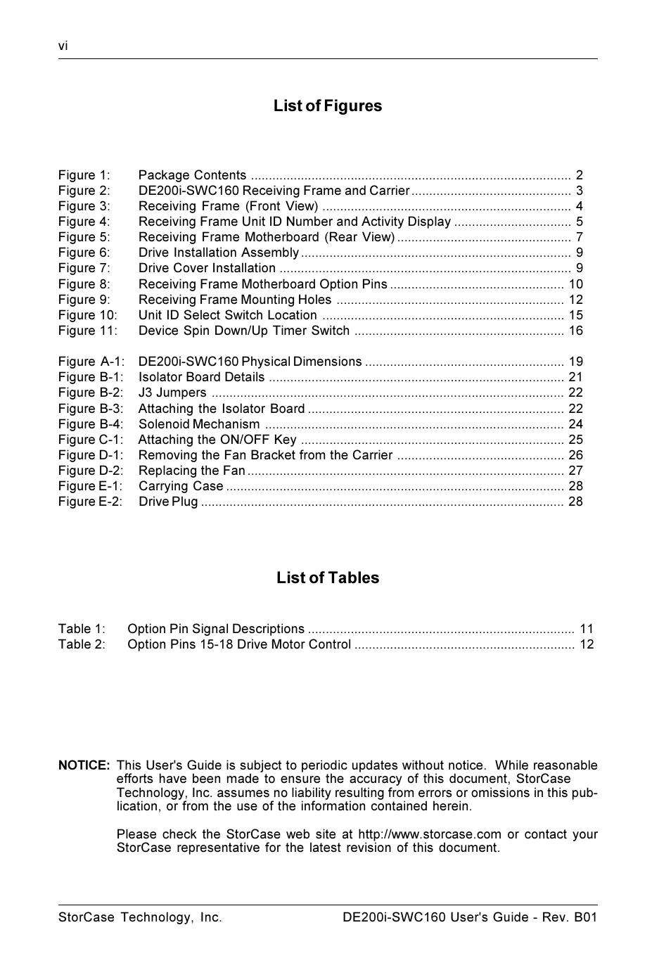 List of figures, List of tables | StorCase Technology DE200i-SWC160 User Manual | Page 7 / 37
