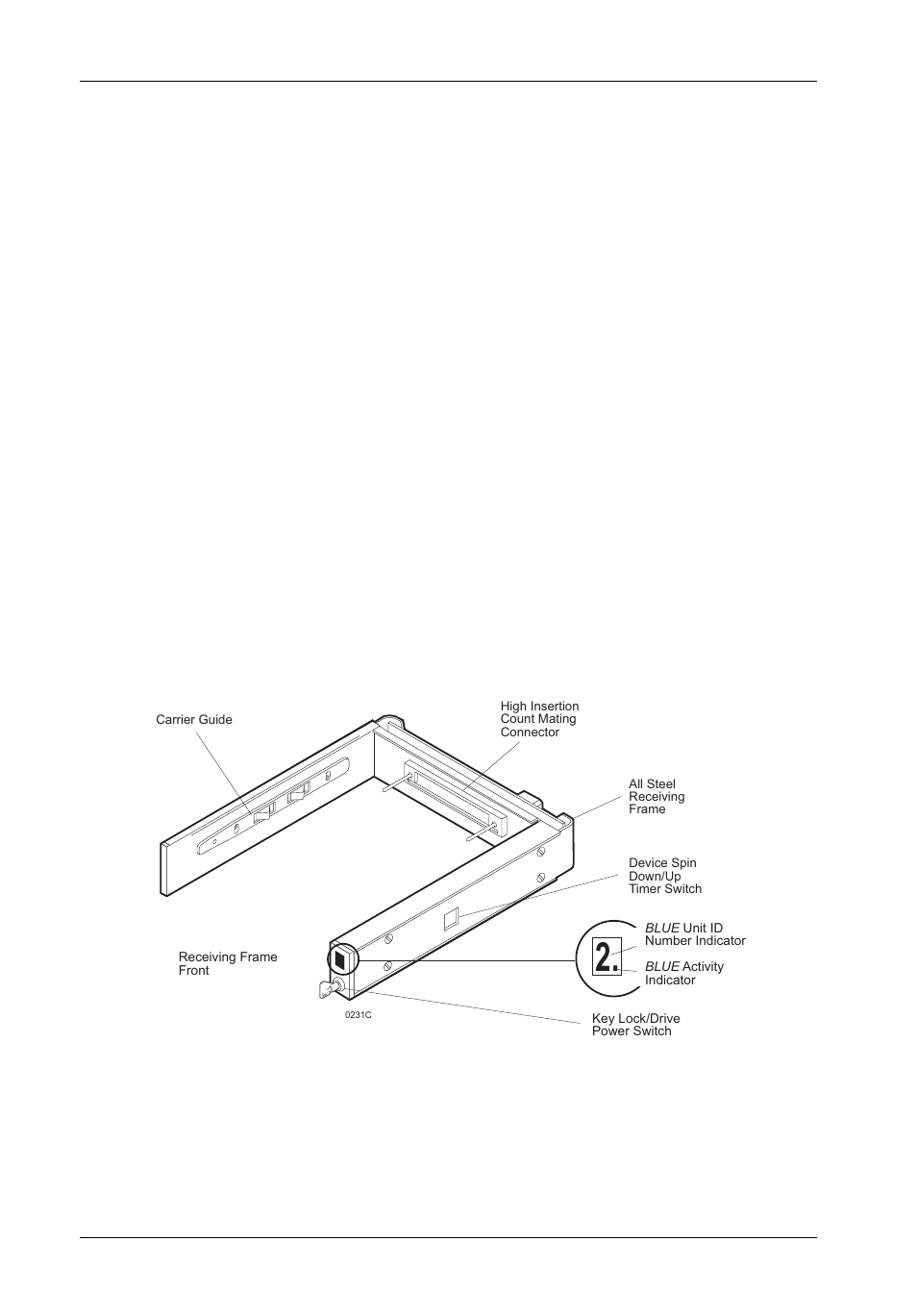 Receiving frame front panel | StorCase Technology DE200 Ultra320 User Manual | Page 11 / 31