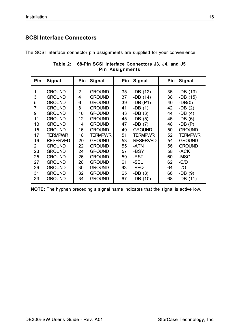 Scsi interface connectors | StorCase Technology DE300i-SW User Manual | Page 22 / 35