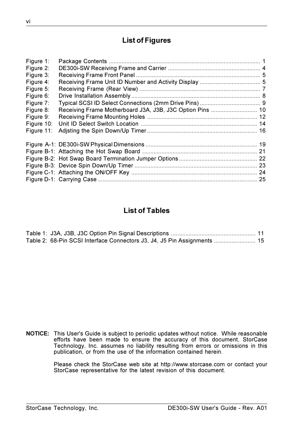 List of figures, List of tables | StorCase Technology DE300i-SW User Manual | Page 7 / 35