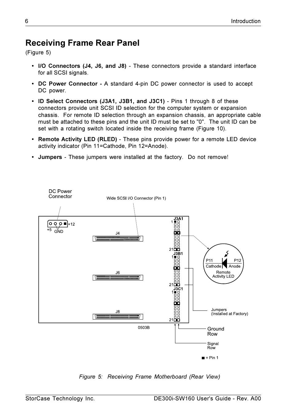 Receiving frame rear panel | StorCase Technology DE300i-SW160 User Manual | Page 13 / 29