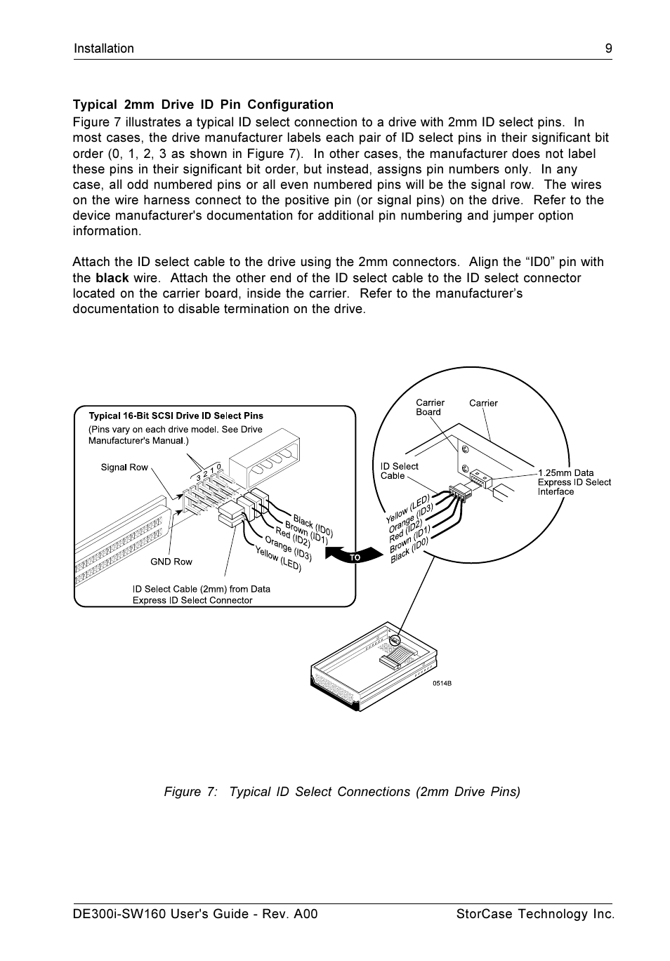 StorCase Technology DE300i-SW160 User Manual | Page 16 / 29